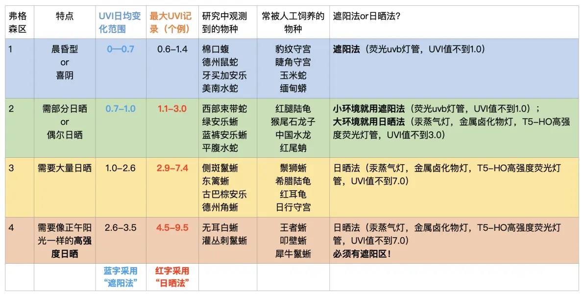 冬青大佬整理的中文表格